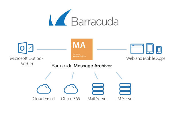 Baracuda Archiver