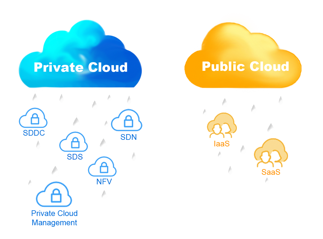 Cloud Services