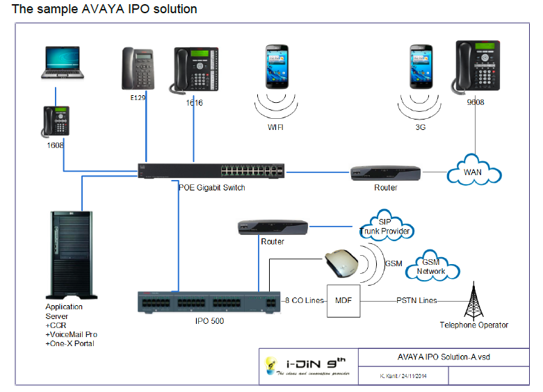 avaya ipo