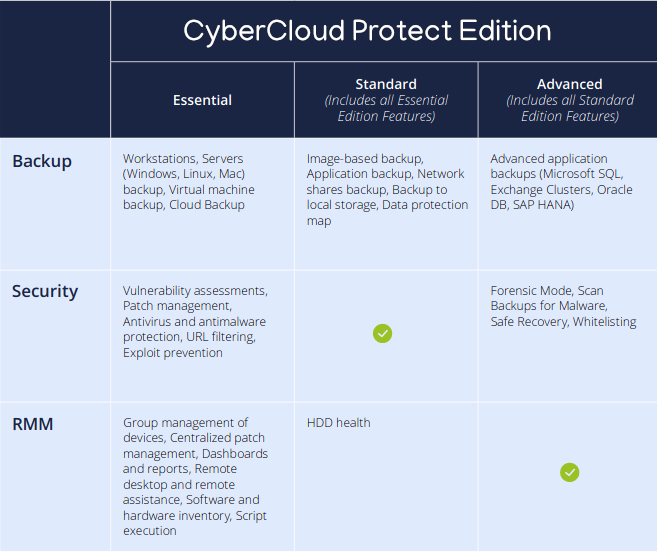 CyberCloudProtectMatrix